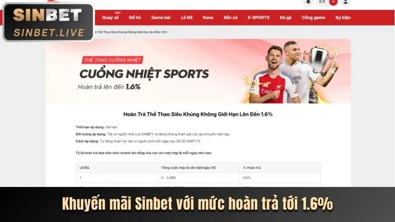 Ưu điểm cá cược thể thao Banca90